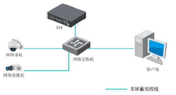 ?？低旸S-7804N 網絡硬盤錄像機應用方法