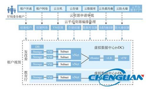 智慧政務解決方案04